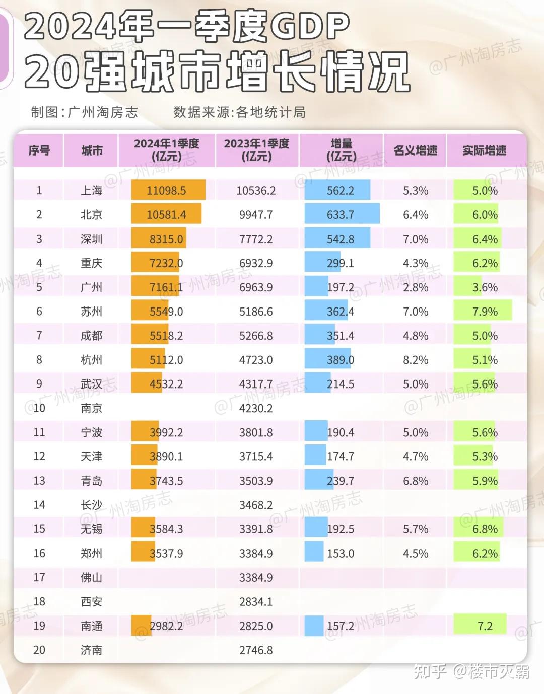 佛山出拳救市,压力全给到广州了