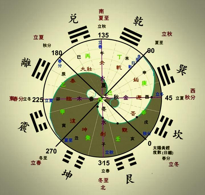 天门地户的概念 - 知乎