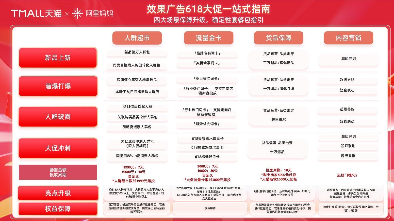 2024天猫618大促策划方案