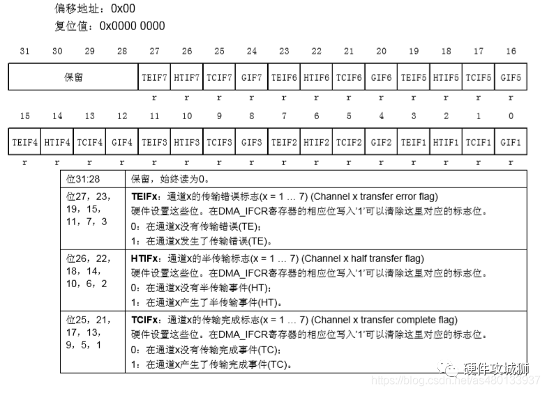 终于是搞懂DMA原理了 - 知乎