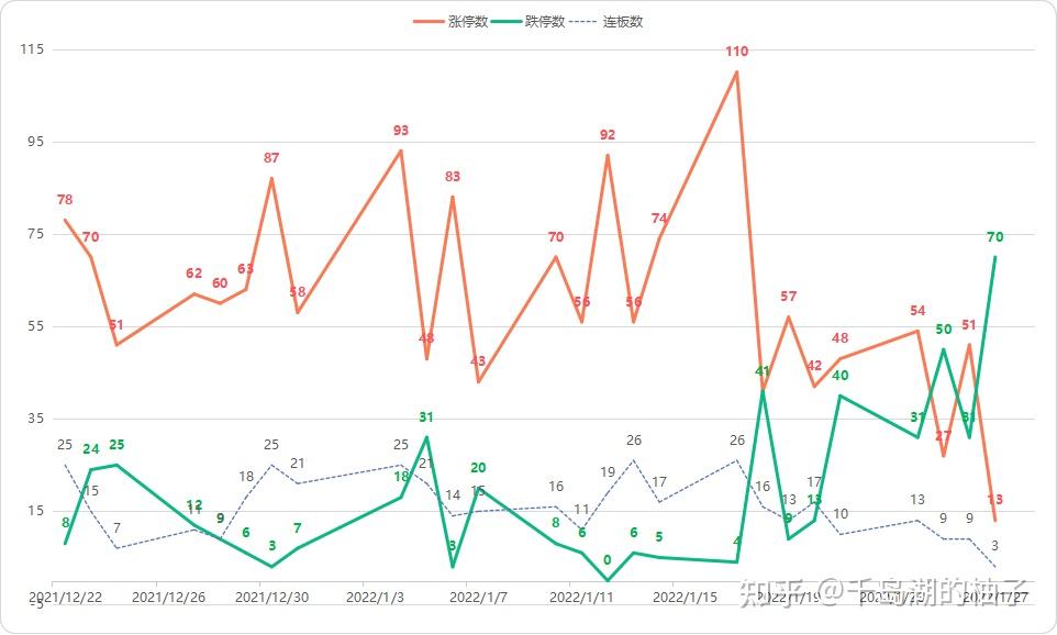 127數據覆盤蘭州銀行逆市漲停把握穩增長低估值方向