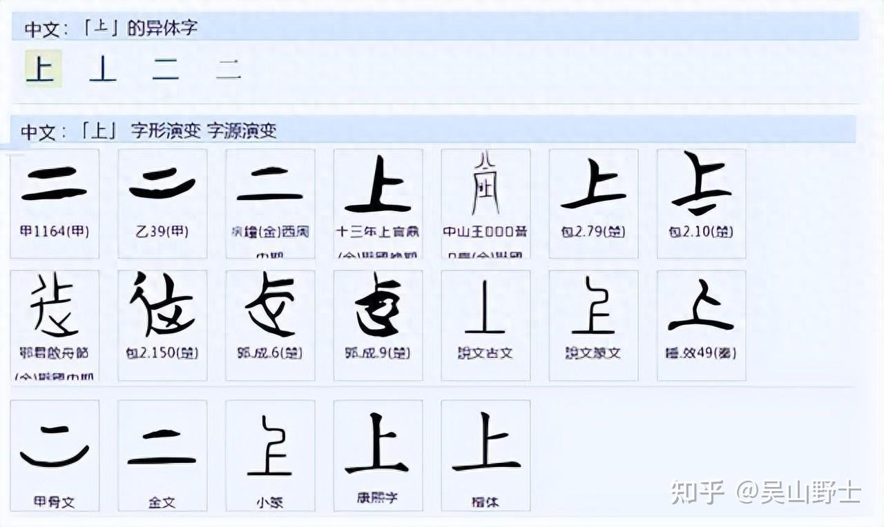 749汉字中的象形字、指事字、会意字怎么区分? - 知乎