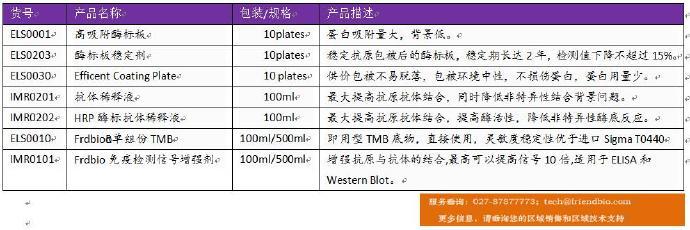 下面以最常用的兔頸動脈放血的sop為例進行敘述