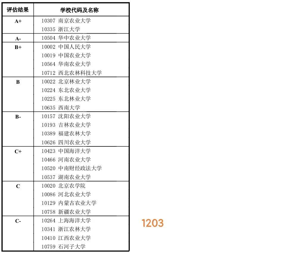 西安工程大学服装排名_北卡罗来纳大学教堂山分校工程排名_软件工程世界大学排名