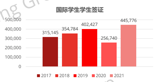 2023年留學生就業發展指南