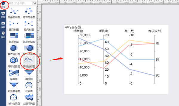 经验分享：平行坐标图的解读与制作，让数据多维分布 - 知乎