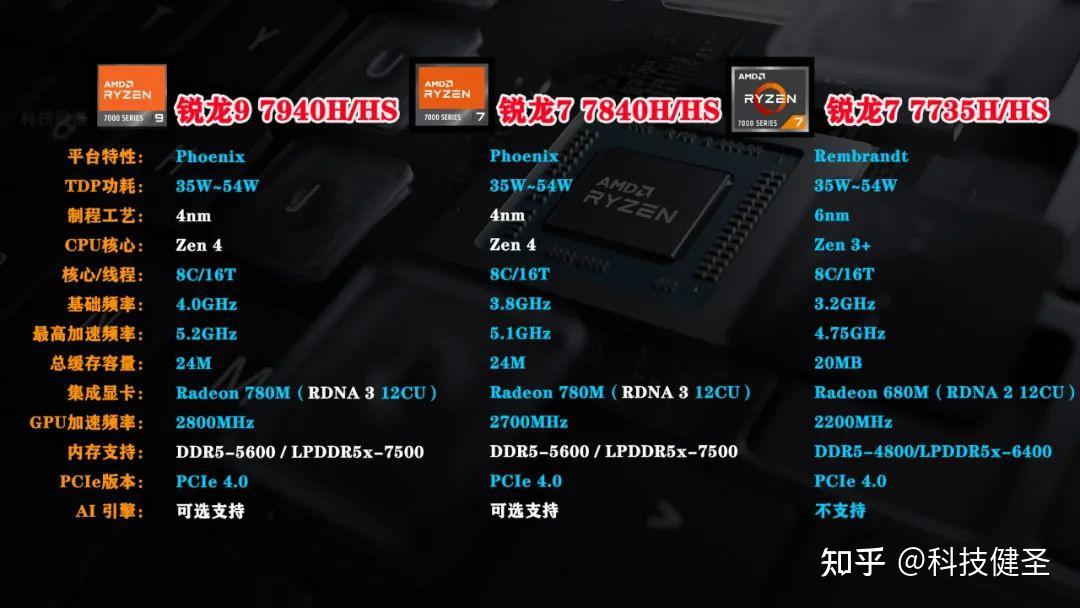  7840hs 14 14 pro 