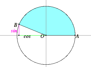 三角函数(Trigonometric Functions)性质及图像 - 知乎