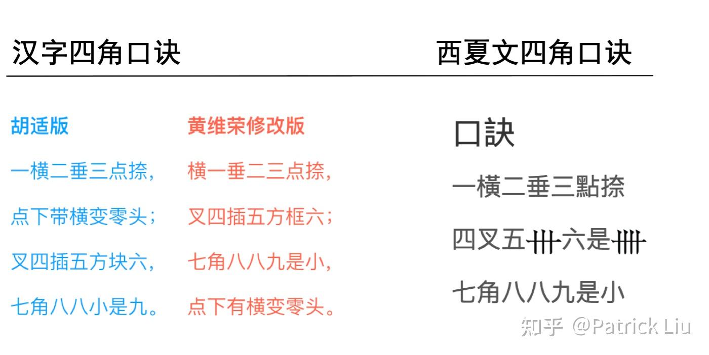 西夏文四角号码入门- 知乎
