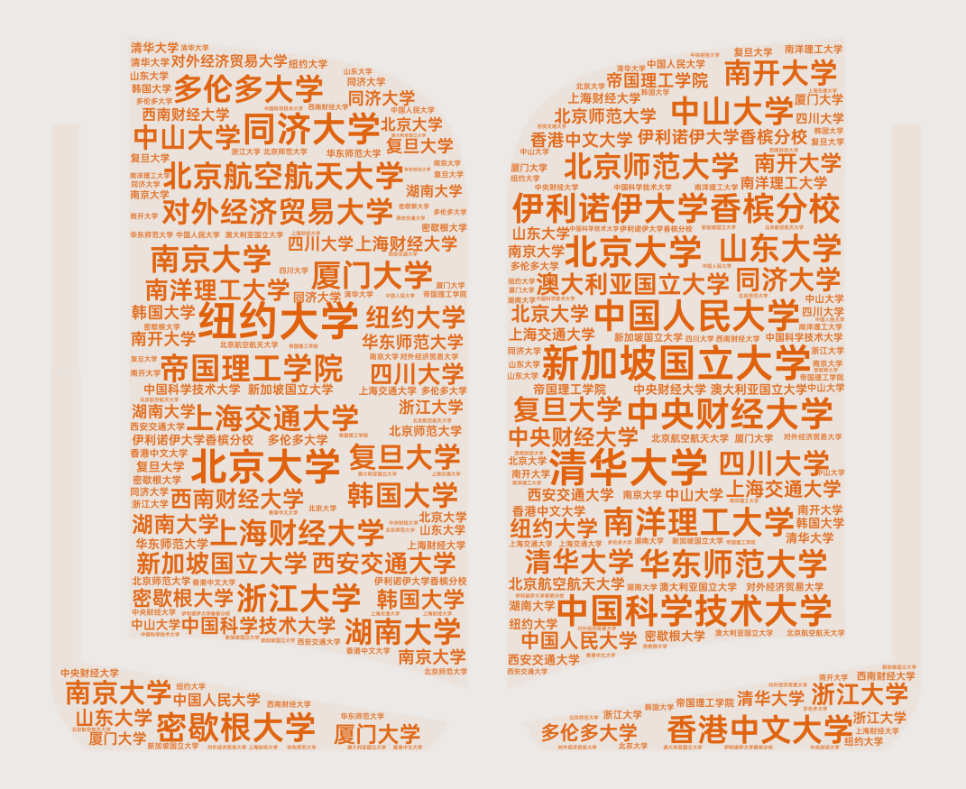 新加坡国立大学（NUS）量化金融硕士（MSc Quantitative Finance）2022级新生背景抢先看！ - 知乎