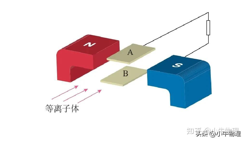 磁流体结构图=磁流体是什么成分