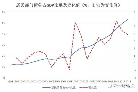 一线城市房价已形成下跌趋势,房地产浪潮即将退出 - 知乎