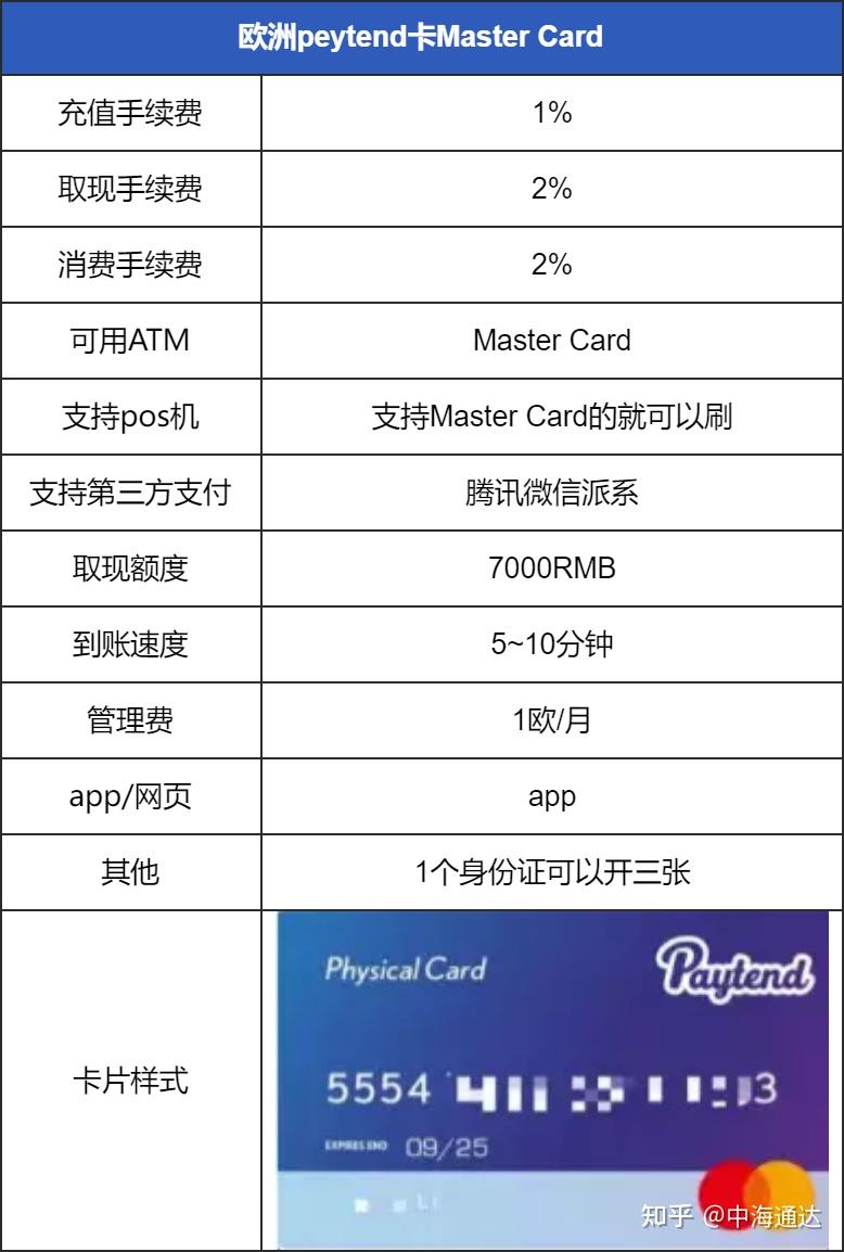 U卡：能在正常生活中消费U啦！！！ - 知乎