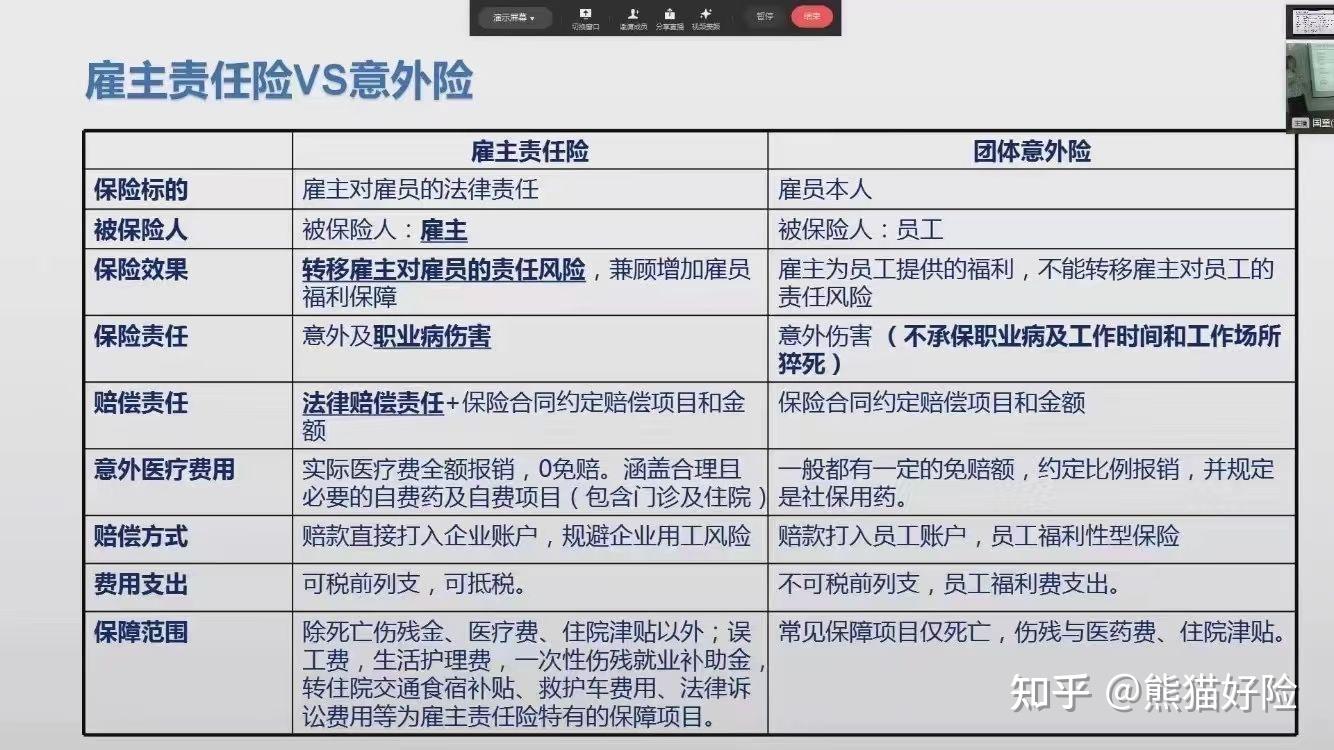 公司怎麼給員工買意外險僱主責任險還是團體意外險好