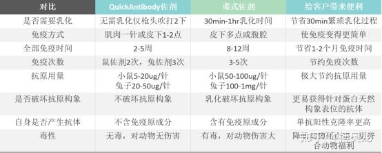 佐剂|博奥龙QuickAntibody系列免疫佐剂 - 知乎