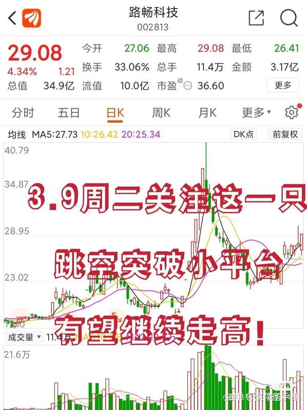 3 9上车关注这一只，还有冲高动能！ 知乎