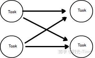 实时计算引擎 Flink - 基础篇 实时计算引擎 Flink - 基础篇