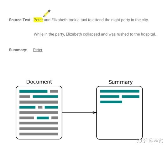 文本摘要通过生成方式的不同,可以分为抽取式(extractive)和生成式