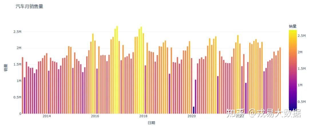 python數分實戰2023中國汽車銷售數據分析及可視化含數據源