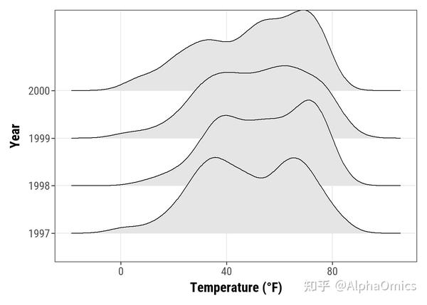 Ggplot2作图最全教程（下） 知乎