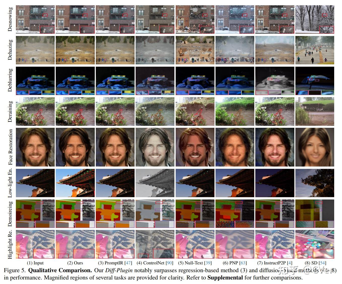 CVPR 2024 DiffPlugin：增强扩散模型在Lowlevel任务上的性能 知乎