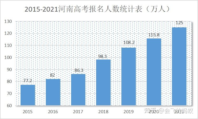 河南高考难难于上青天后悔生在河南了