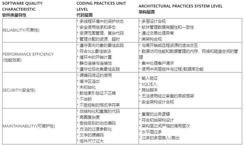 道高一丈，且看CWE4.2的新特性