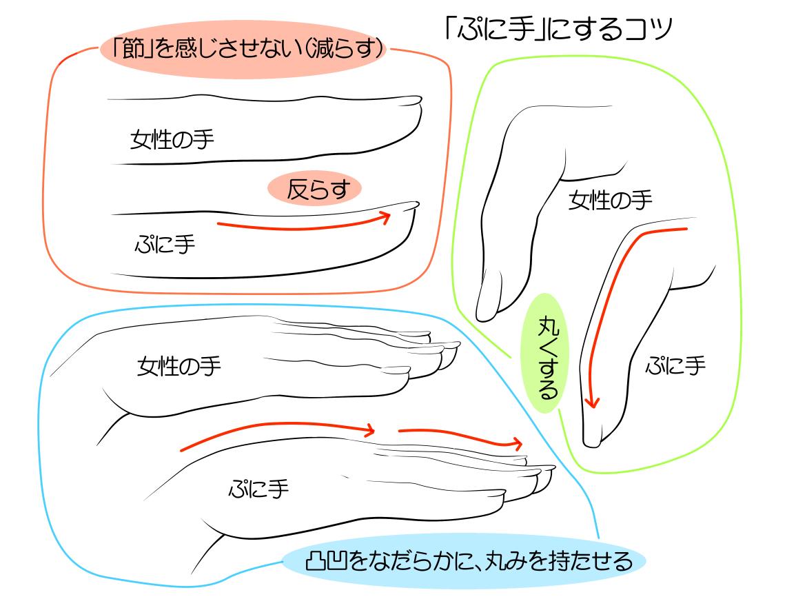 实用绘画素材动漫女生不同角度的手部画法