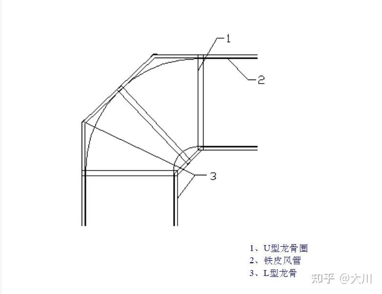 铁皮风管s弯4种画法图片