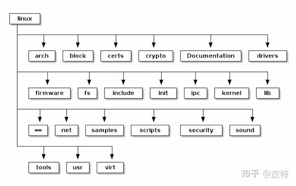 安装Linux WiFi无线网卡时的常用命令 —— usb_modeswitch、modprobe与DKMS - 知乎