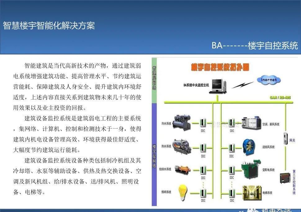 智能楼宇方案：构建未来生活的智慧蓝图