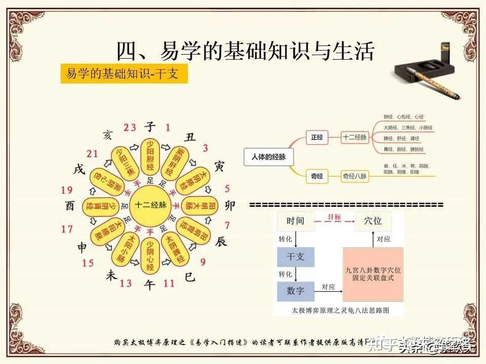 国学杂谈之易学体系的概貌与思路（易经周易入门总体观） - 知乎