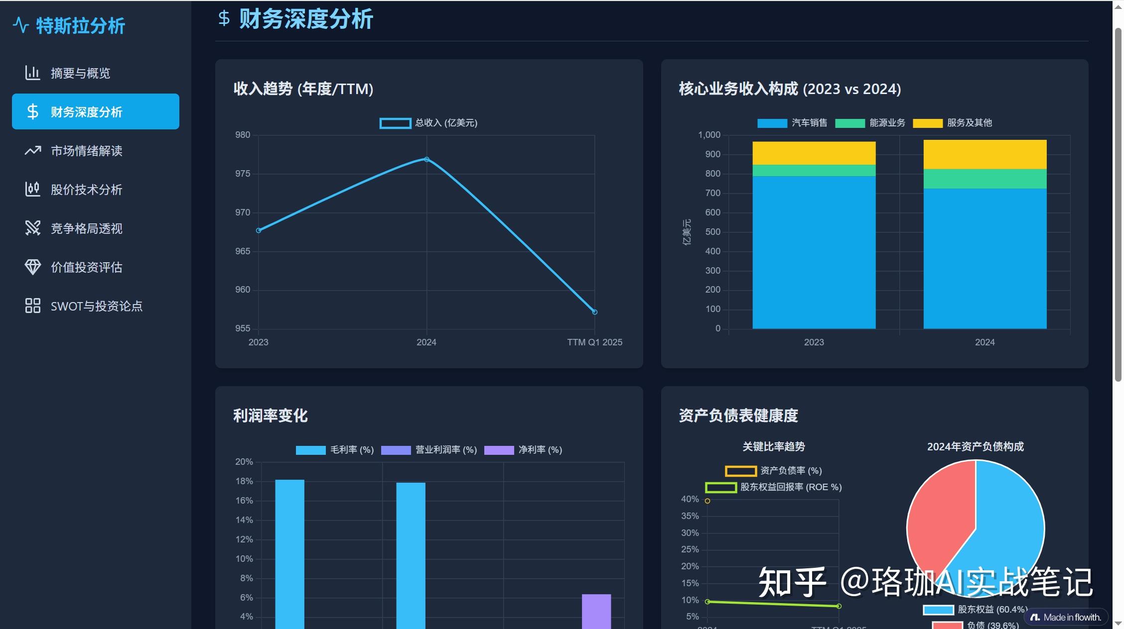 Flowith Neo Flowith Neo实测:全球首款无限Agent来了! - 知乎