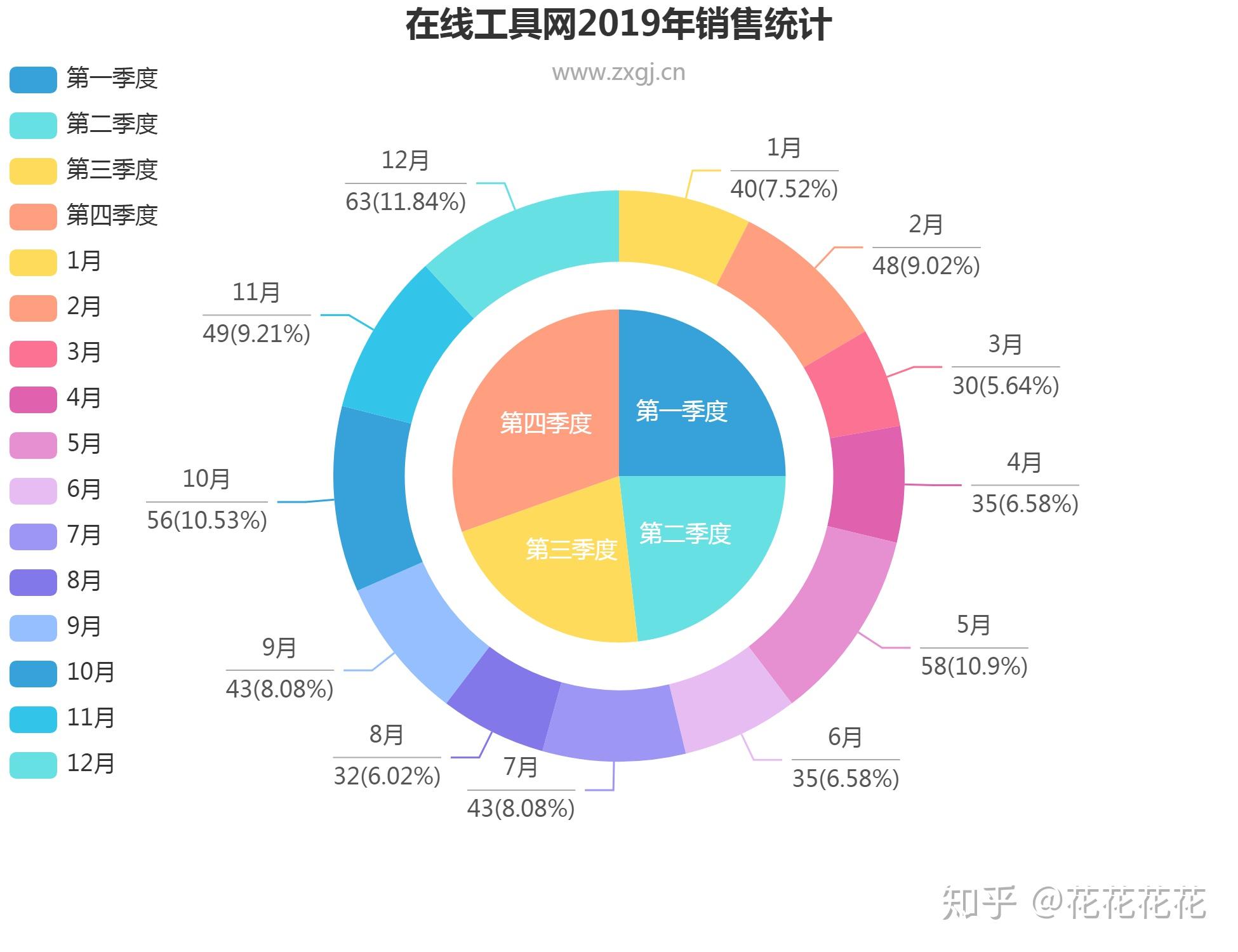 嵌套饼状图图片