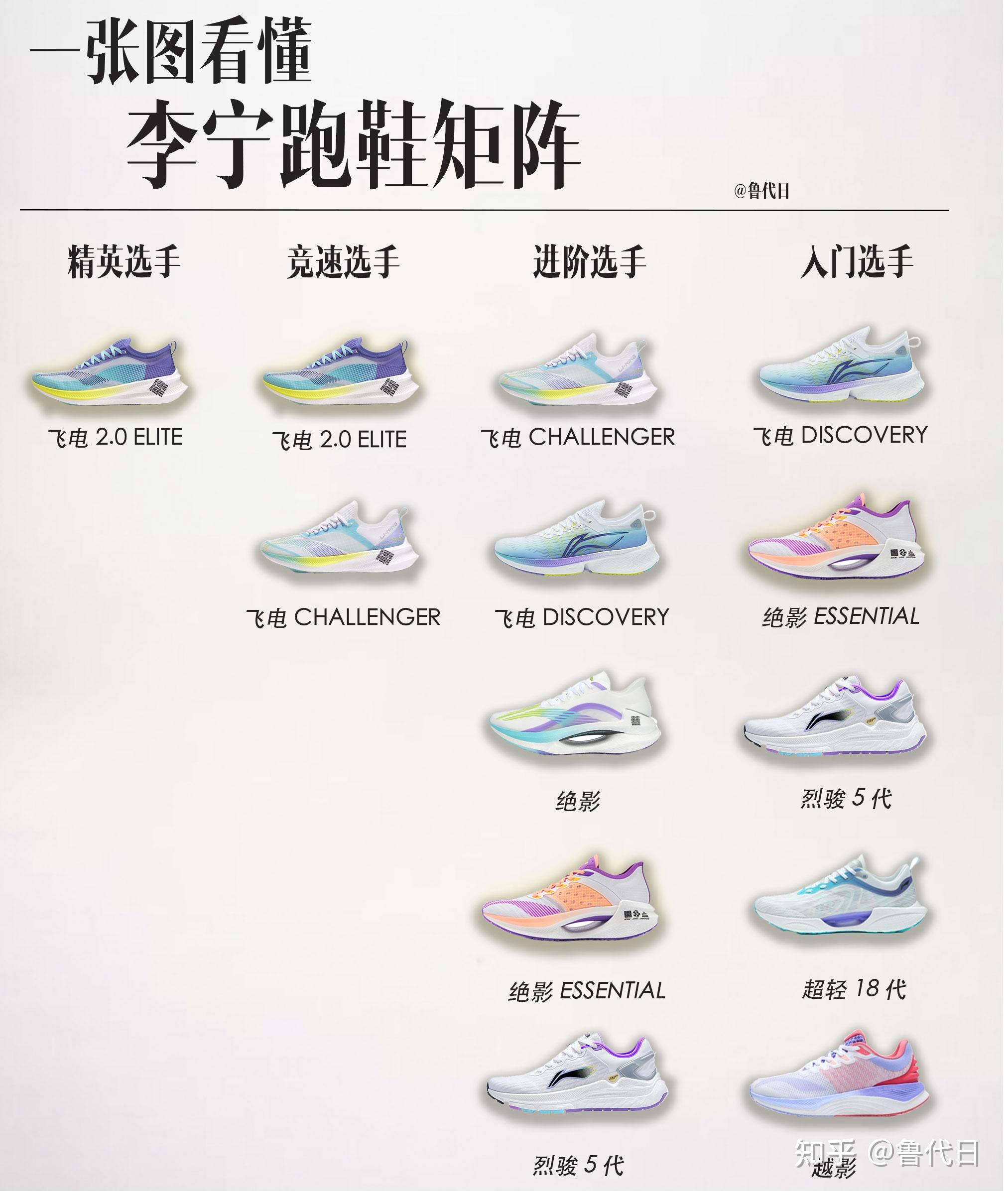 国产跑鞋也有好产品,今天给大家盘点推荐一下李宁的跑鞋产品矩阵.