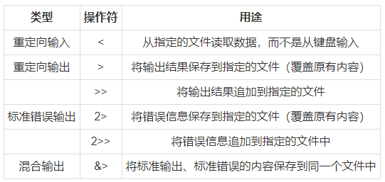 零基础学云计算 Shell编程规范与变量 知乎