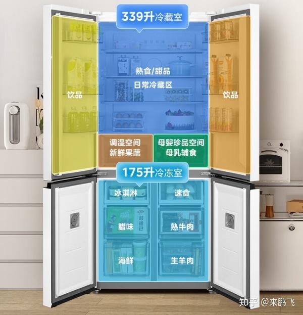 这些华凌冰箱不要买2024年华凌冰箱选购推荐