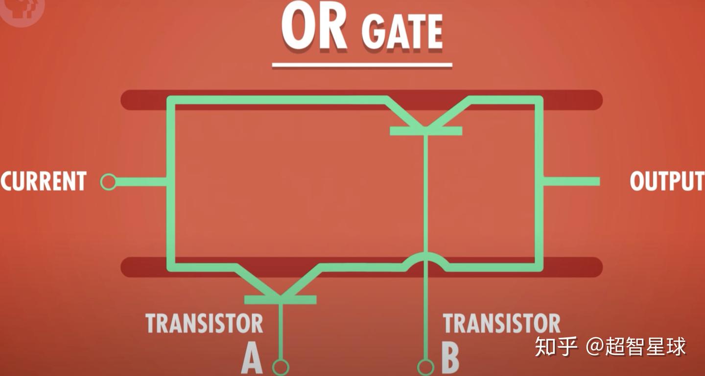 零基础学习计算机原理：布尔逻辑和逻辑门- 知乎