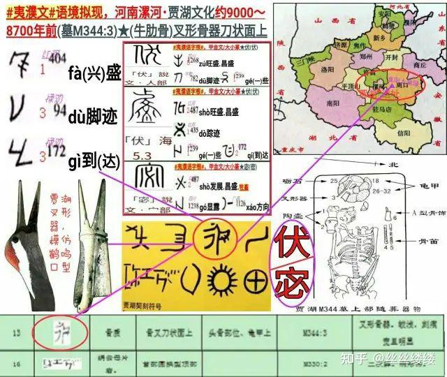 三皇曙光9000年前河南贾湖契刻惊见伏羲二字伏羲密匙七
