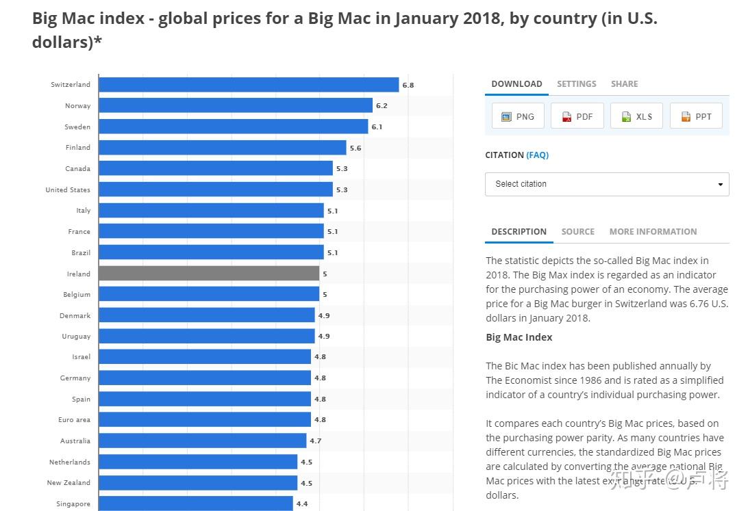 购买力平价之谜- 知乎