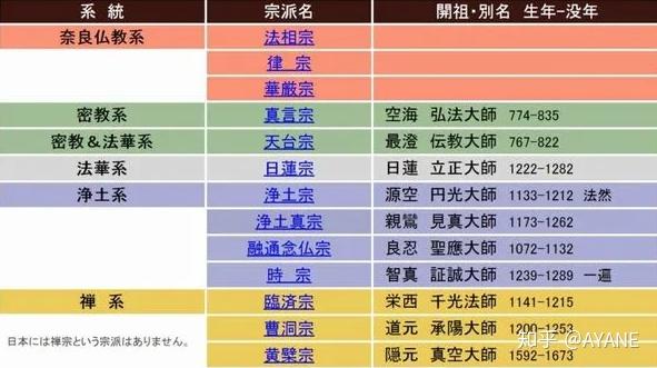 日本宗学 日莲与日莲法华宗 日本的邪教日莲 眼力网