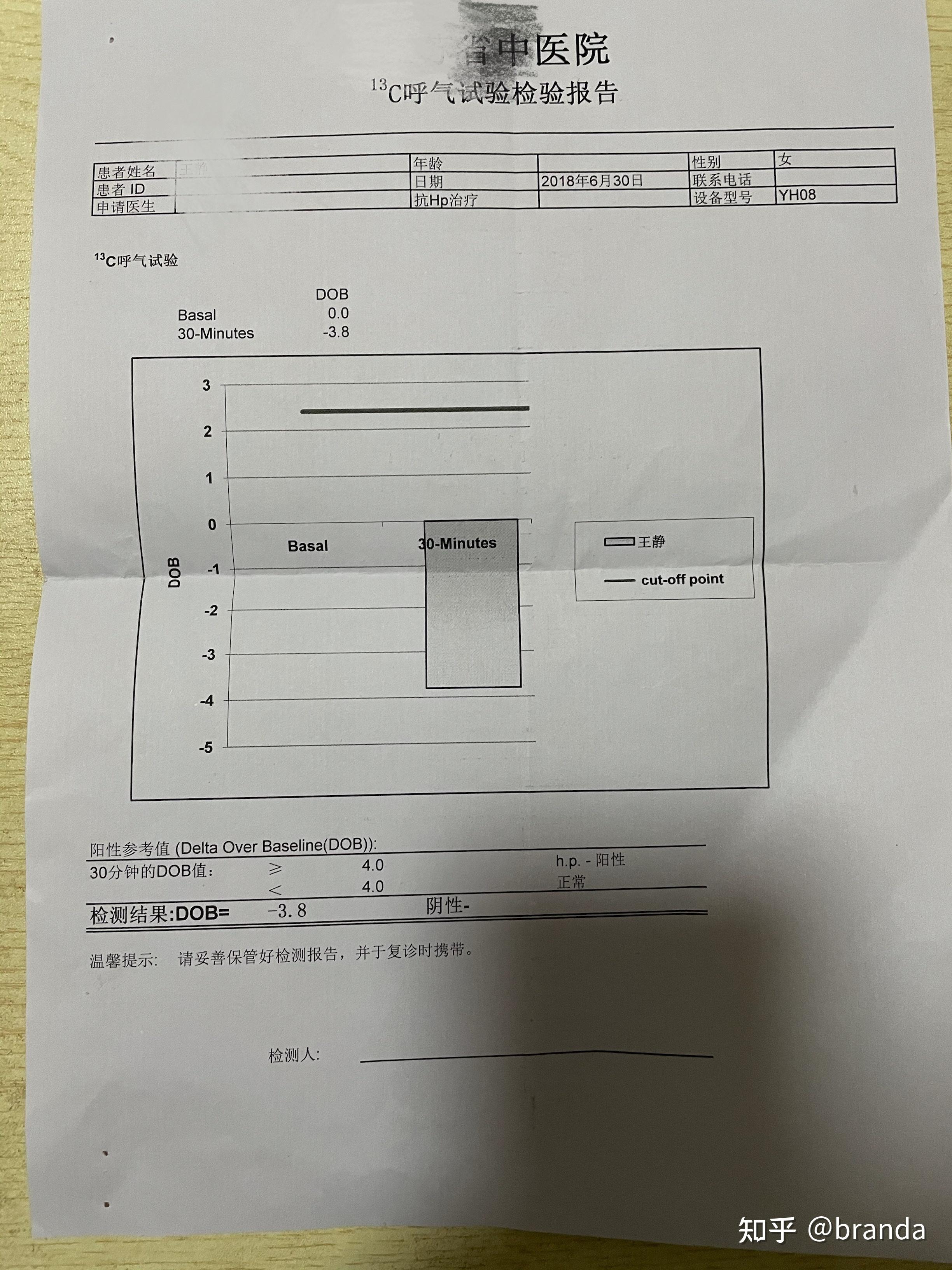 碳13呼气试验正常值图片