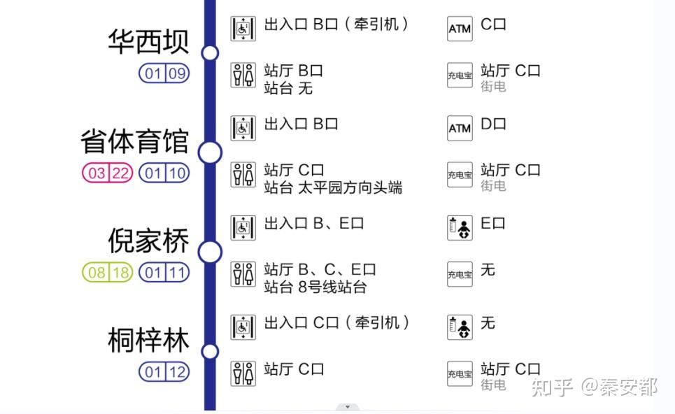 收藏 成都地铁1号线站点服务大全