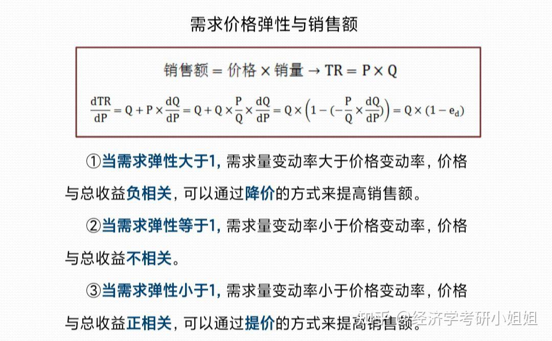 (四)与销售收入的关系:弹性大,应降价(例如机票,护肤品);弹性小,应