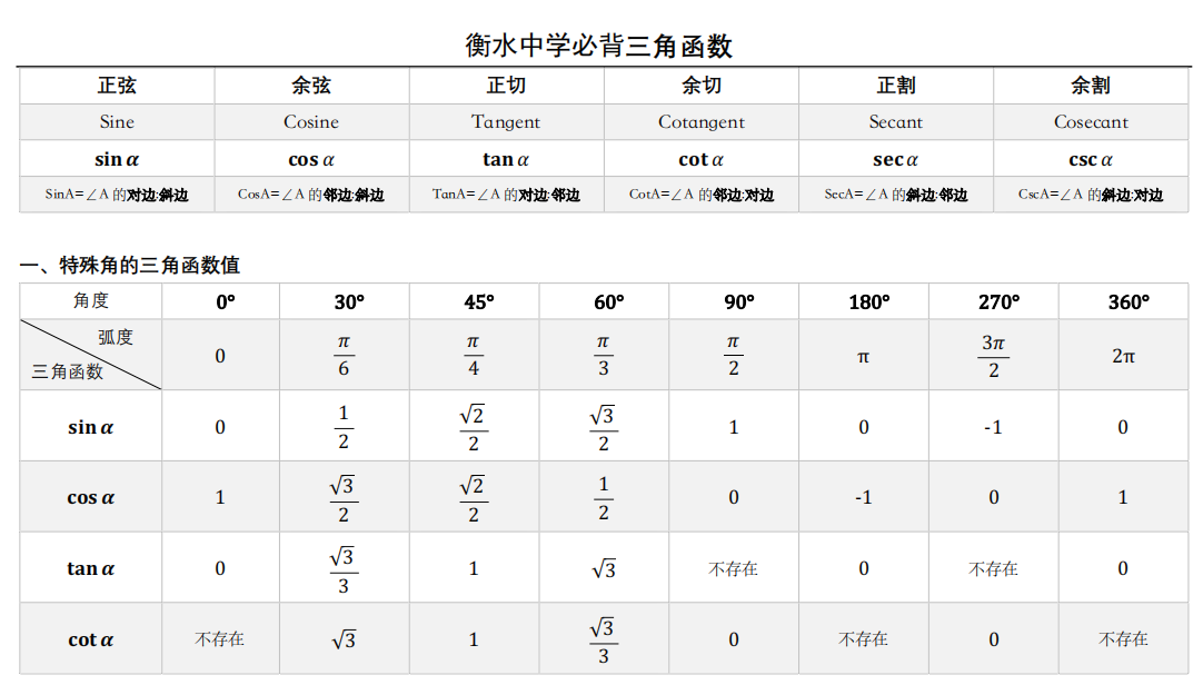 高中数学 衡水中学必背三角函数表 高中生必备 知乎