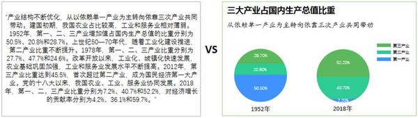 Excel图表技巧 如何将堆积柱形图变成圆形边界 知乎