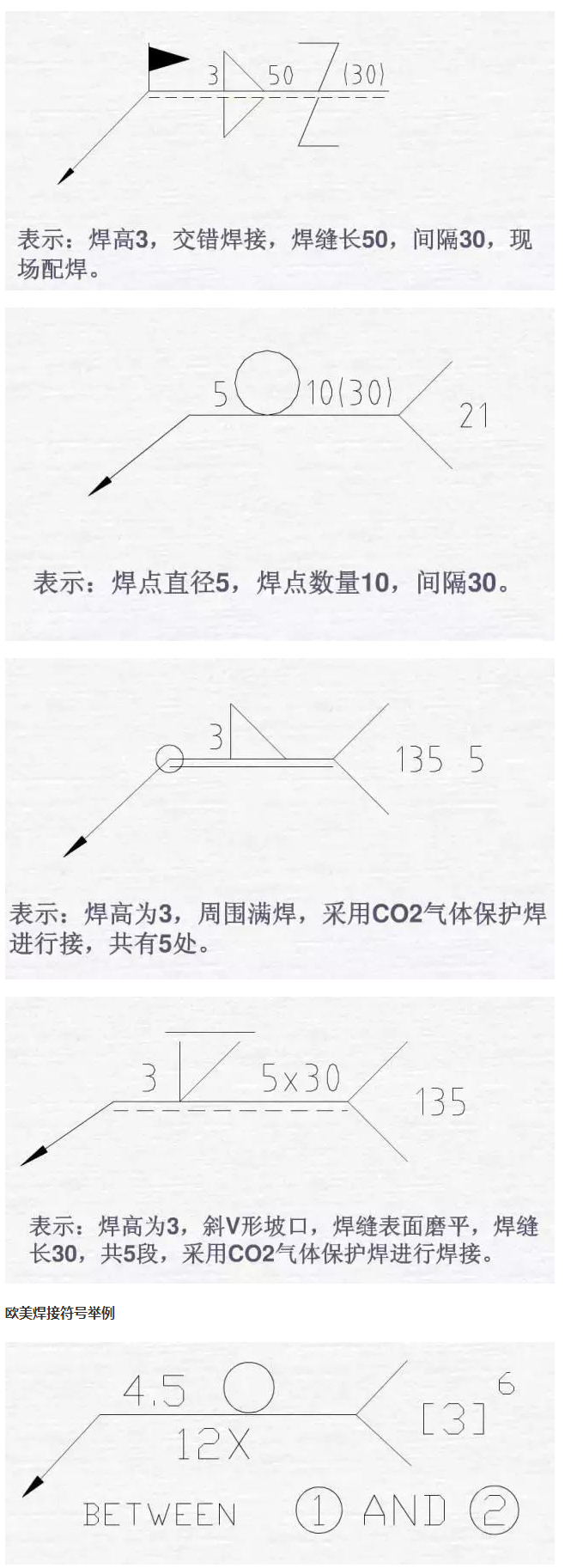 焊机面板常用符号图片