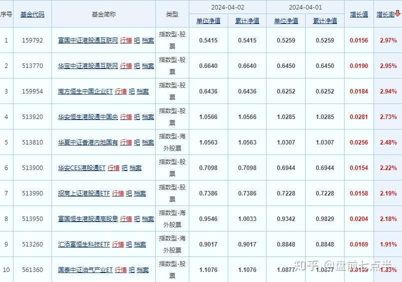 2024年4月3日盘前七点半市场要闻