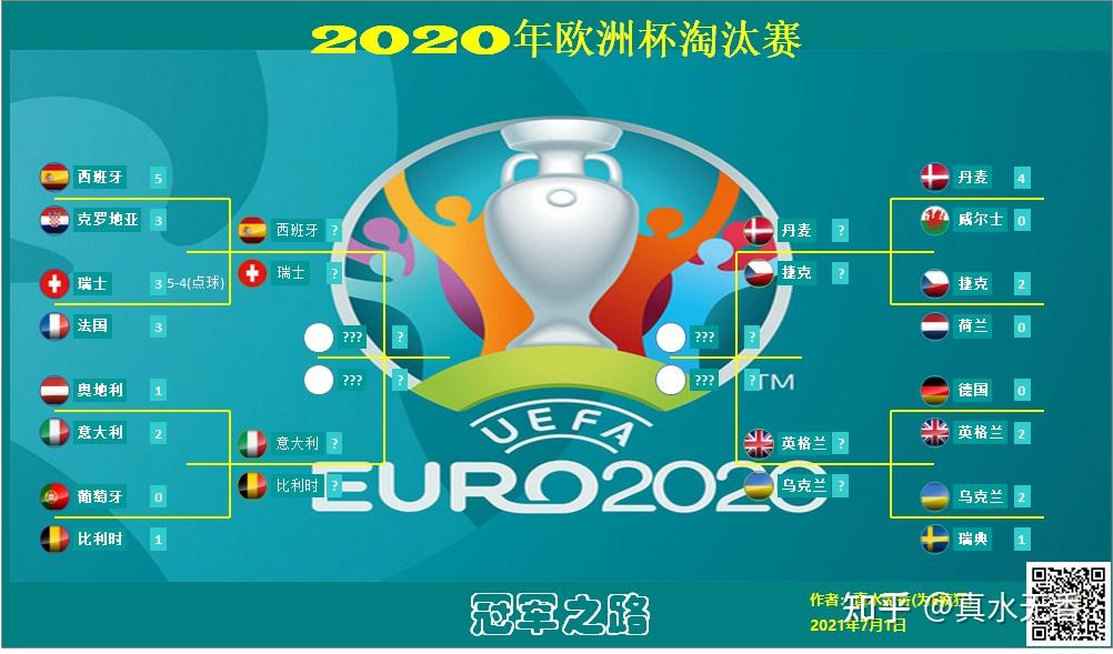 2020欧洲杯赛程图图片