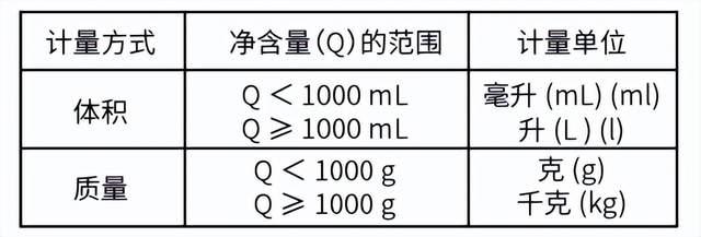 「印刷学院」食品标签设计规范 - 知乎